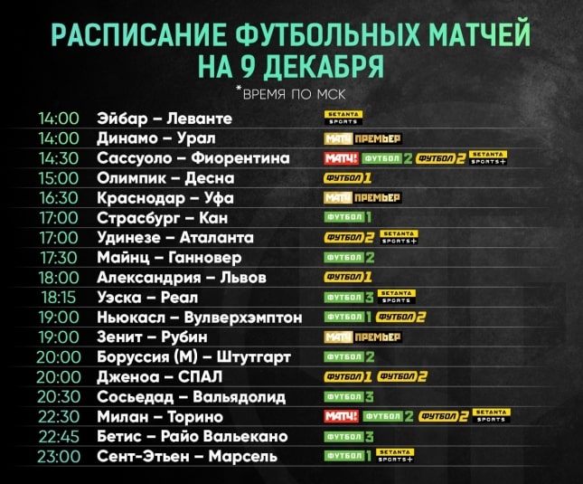 Футбол сегодня. Расписание матчей 9 декабря 2018 | Футбол 24