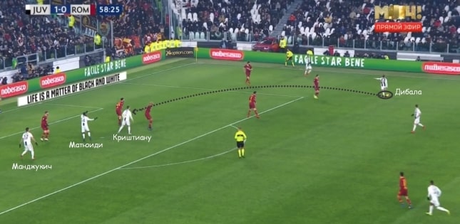 Ювентус, Рома