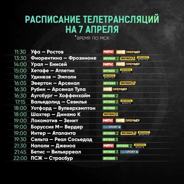 Российская Премьер-Лига (РПЛ), ФК Зенит