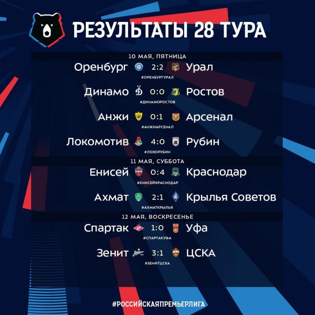 Российская Премьер-Лига (РПЛ)