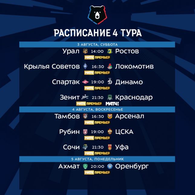 Российская Премьер-Лига (РПЛ), ФК Урал
