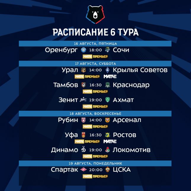 Российская Премьер-Лига (РПЛ), ФК Урал
