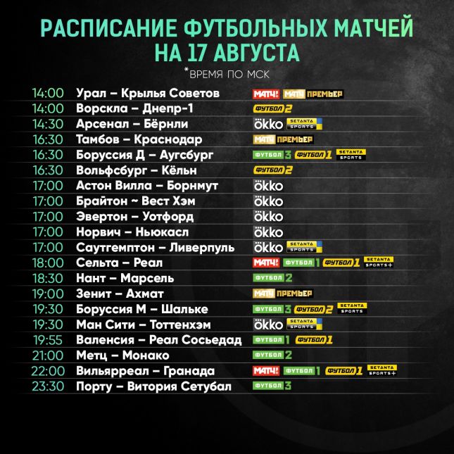 Российская Премьер-Лига (РПЛ), ФК Зенит