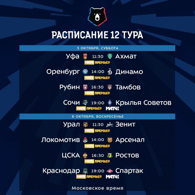 Футбол России. Расписание 12 -го тура РПЛ 2019/2020