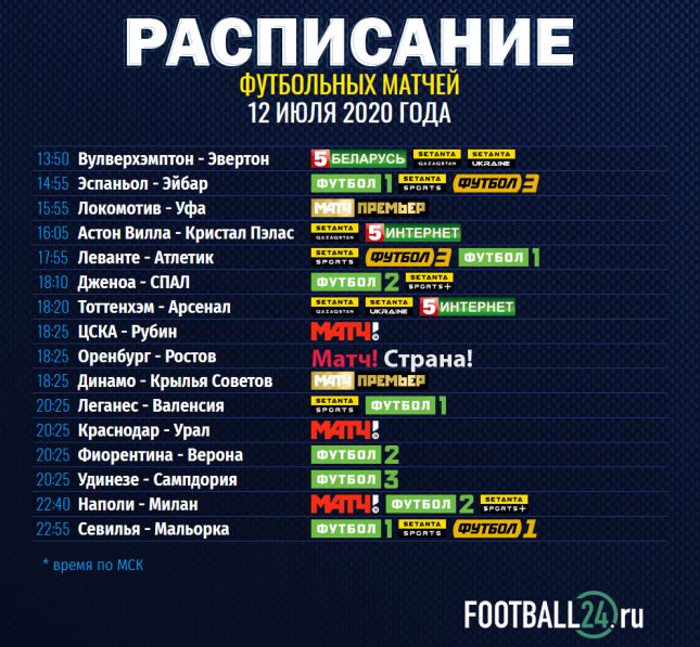 Российская Премьер-Лига (РПЛ), ПФК ЦСКА