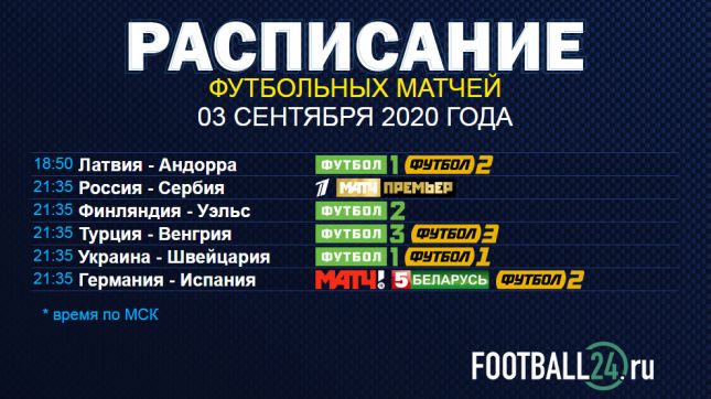 Futbol Segodnya Raspisanie Matchej Ligi Nacij 3 Sentyabrya 2020 Futbol 24