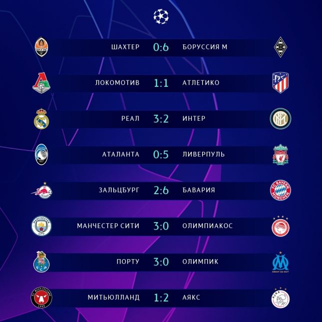 Результаты матчей Лиги Чемпионов: 3-й тур (03.11.2020)