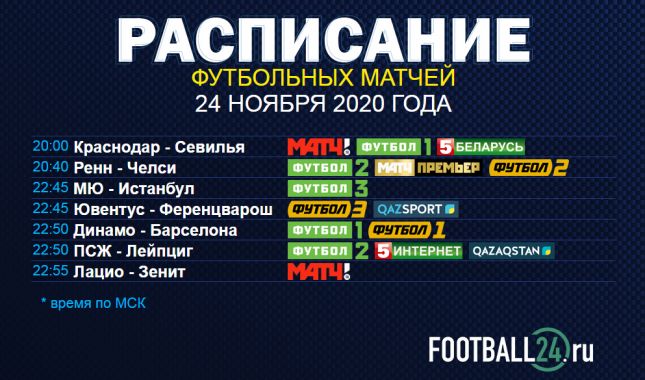 Футбол сегодня. Расписание матчей Лиги чемпионов 24 ноября 2020