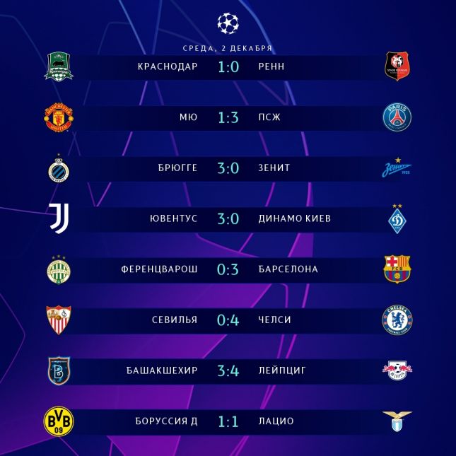 Результаты матчей Лиги Чемпионов: 5 -й тур (02.12.2020)