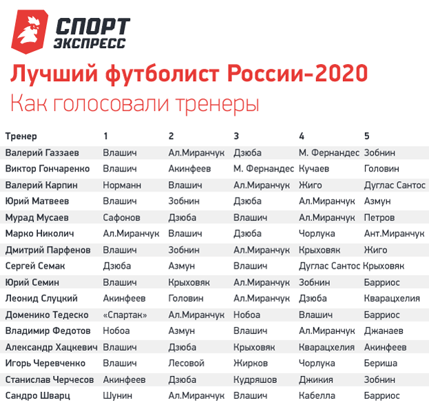 Российская Премьер-Лига (РПЛ)