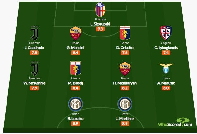 Серия А, Интер