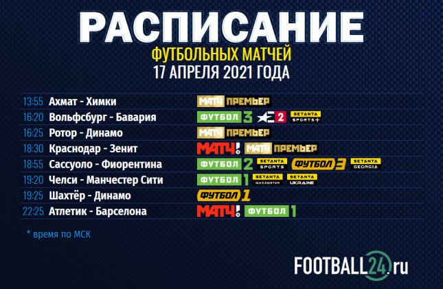 Российская Премьер-Лига (РПЛ), ФК Краснодар