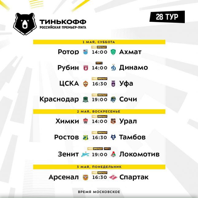 Российская Премьер-Лига (РПЛ), ФК Ротор