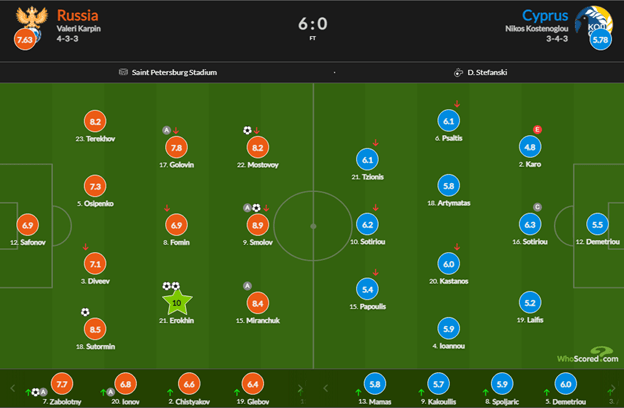 Александр Ерохин, Фёдор Смолов