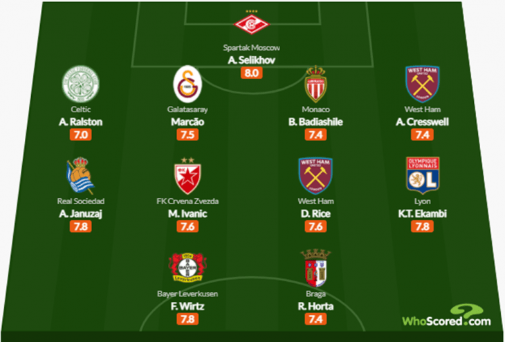 ФК Спартак Москва, Александр Селихов