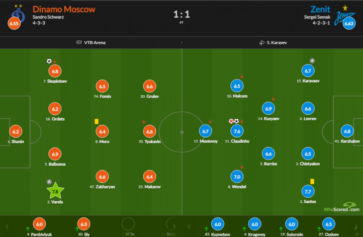 ФК Динамо Москва, ФК Зенит