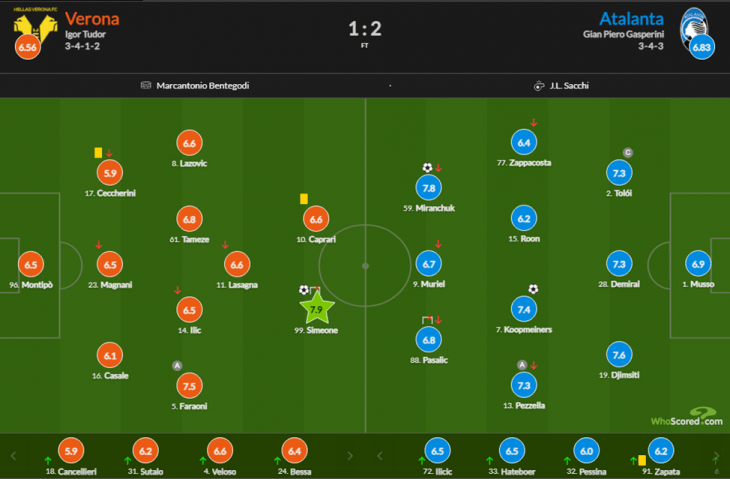 Аталанта, Алексей Миранчук