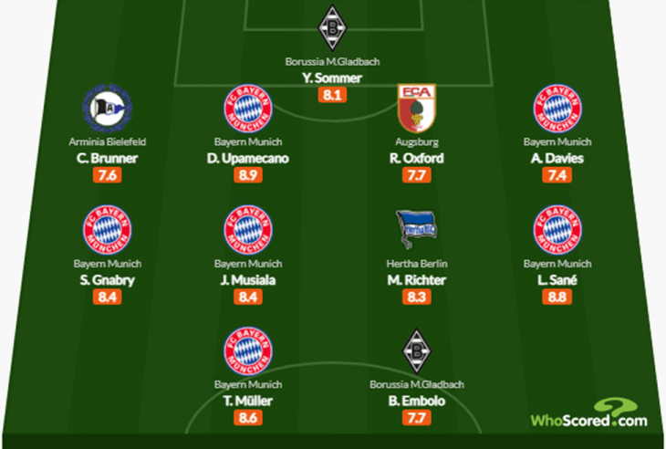 Бавария, Бундеслига