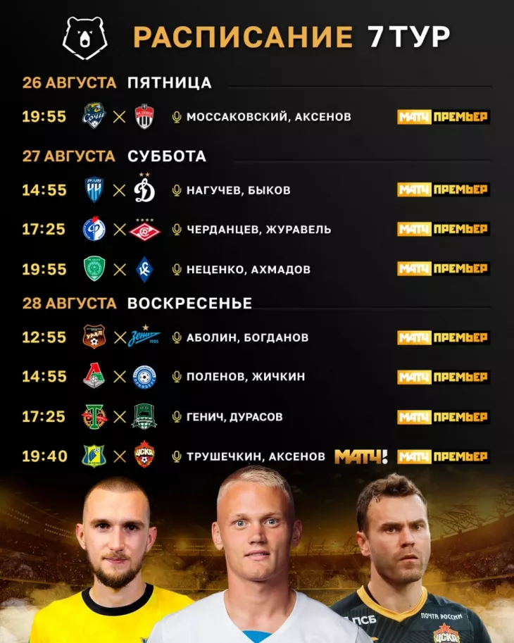 Российская Премьер-Лига (РПЛ), ФК Ростов