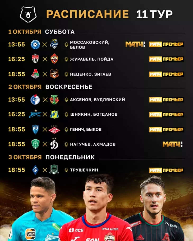 Российская Премьер-Лига (РПЛ), ФК Оренбург