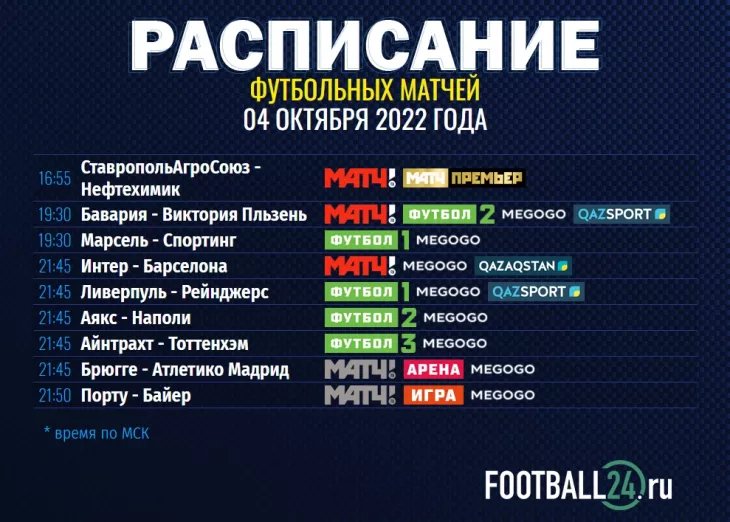 Футбол сегодня. Расписание трансляций футбольных матчей Лиги чемпионов 4 октября 2022