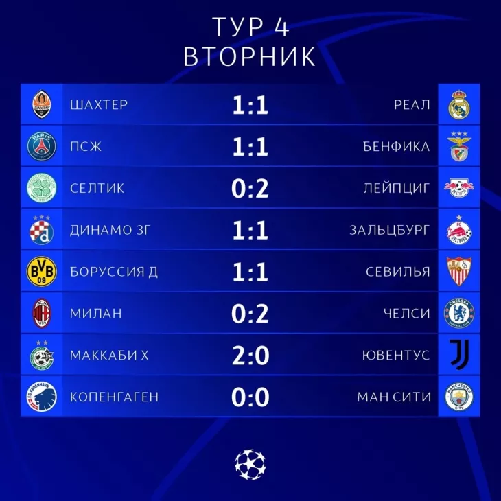 Манчестер Сити, ПСЖ