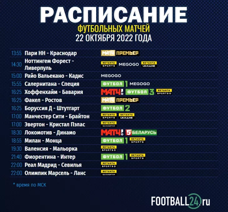 Матч ТВ, Российская Премьер-Лига (РПЛ)