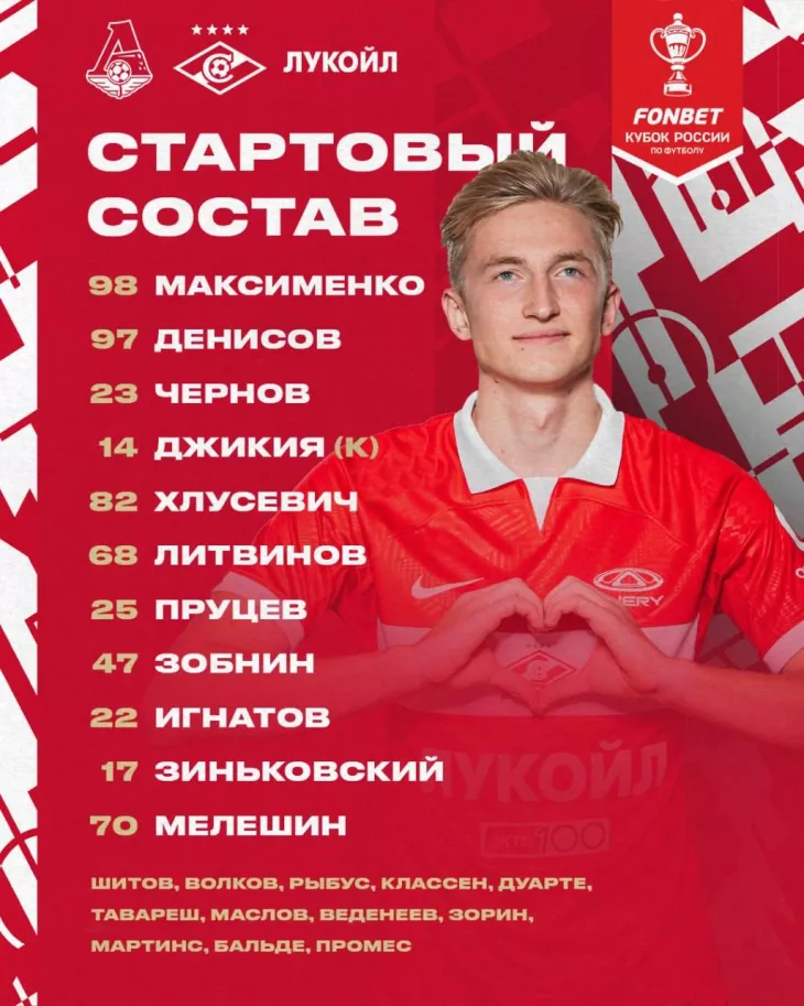 ФК Спартак Москва, ФК Акрон