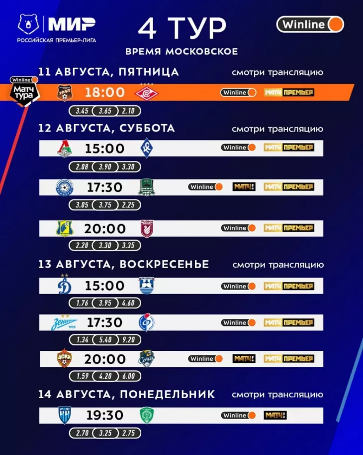 ФК Спартак Москва, ФК Урал