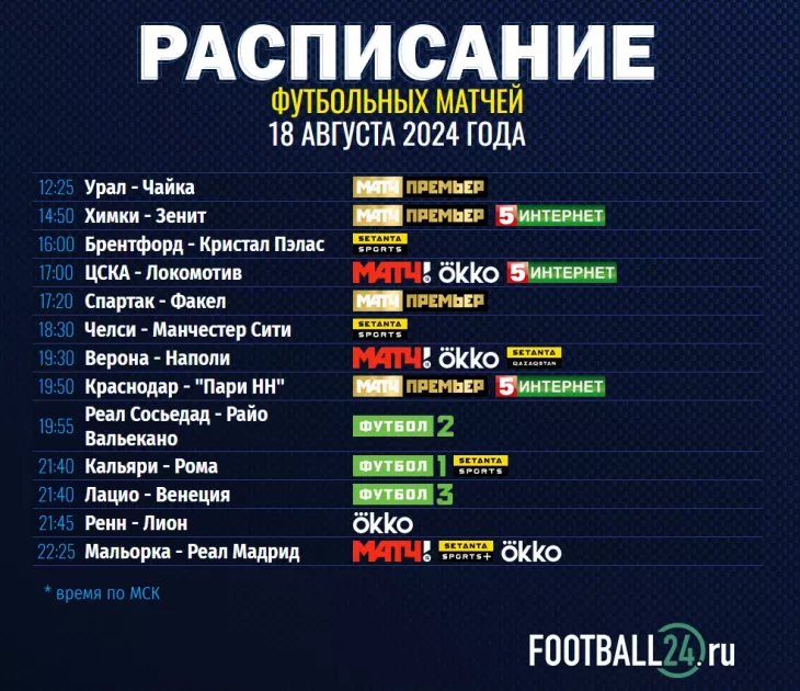 Российская Премьер-Лига (РПЛ), Английская Премьер-Лига (АПЛ)