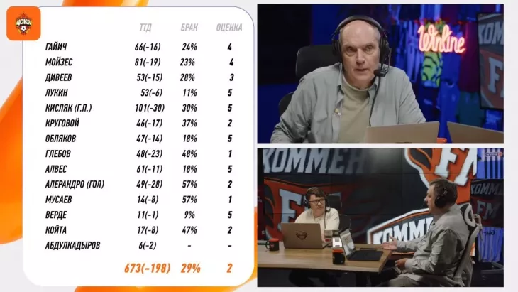 ФК Зенит, ПФК ЦСКА