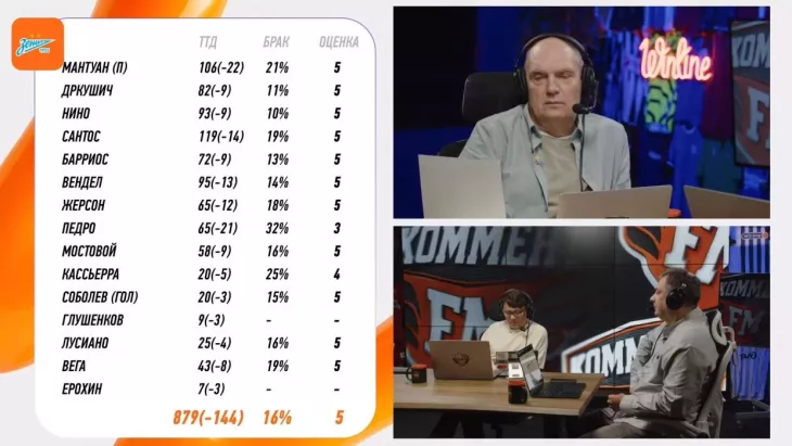 ФК Зенит, ПФК ЦСКА