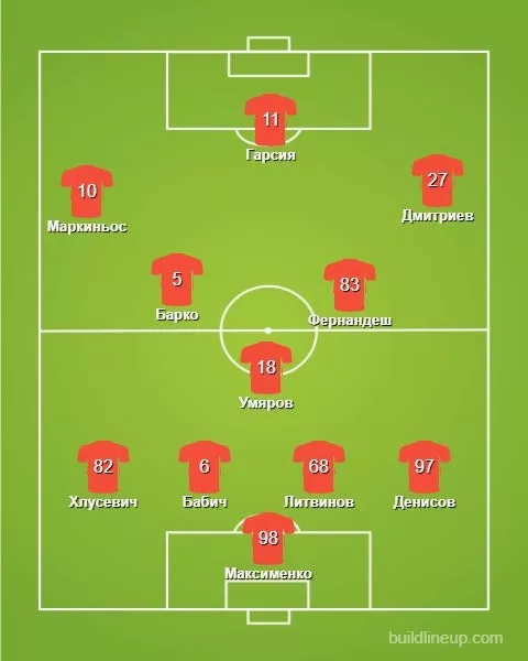 ФК Спартак Москва, Олег Рябчук