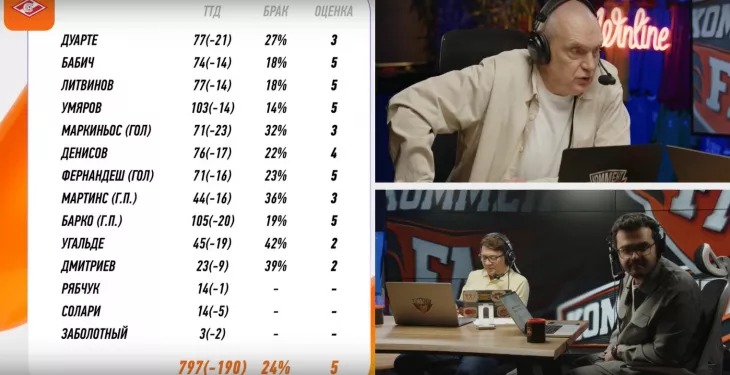 ФК Зенит, ФК Спартак Москва