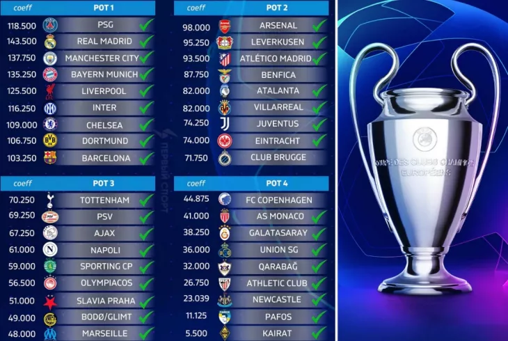 Бенфика, Копенгаген