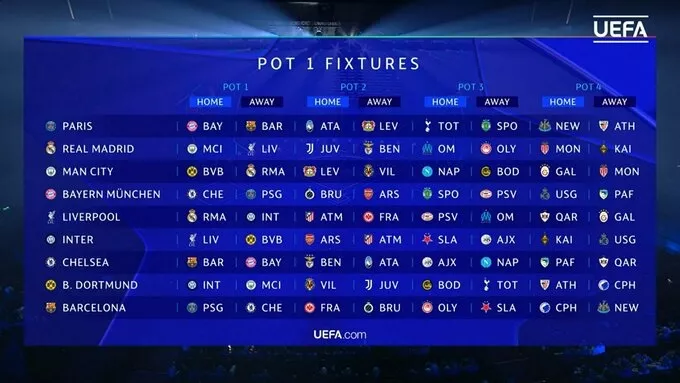 Ливерпуль, Арсенал