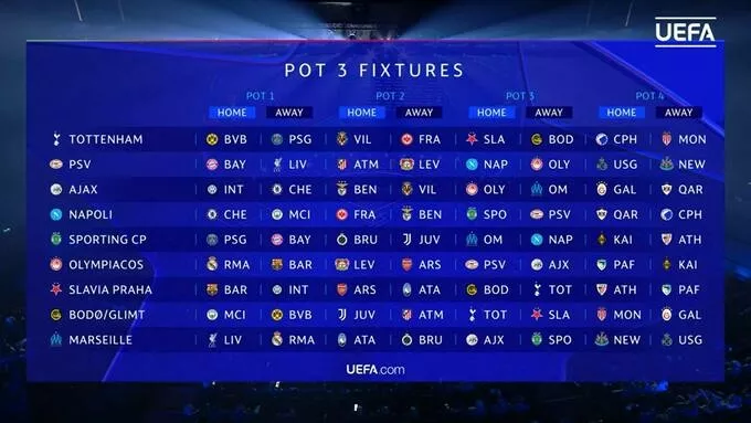 Ливерпуль, Арсенал