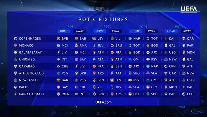 Ливерпуль, Арсенал