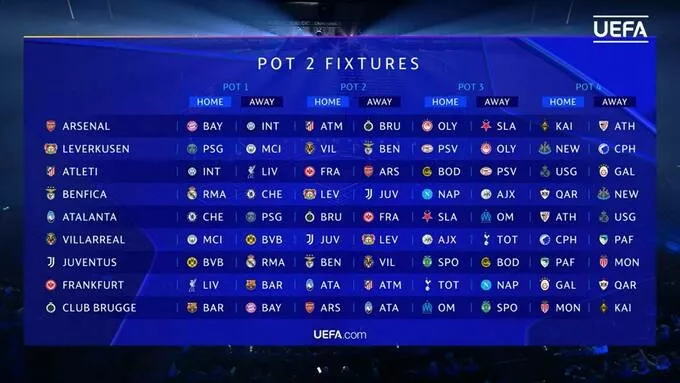 Ливерпуль, Арсенал