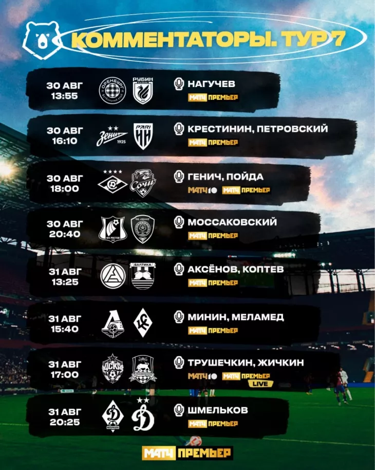 Российская Премьер-Лига (РПЛ), ПФК ЦСКА