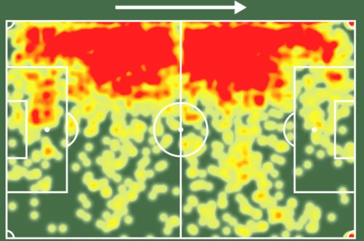 ФК Спартак Москва, ФК Зенит
