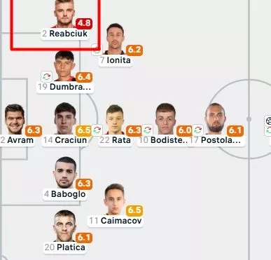 ФК Спартак Москва, ФК Зенит