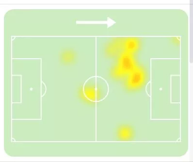 Реал Сосьедад, Арсен Захарян