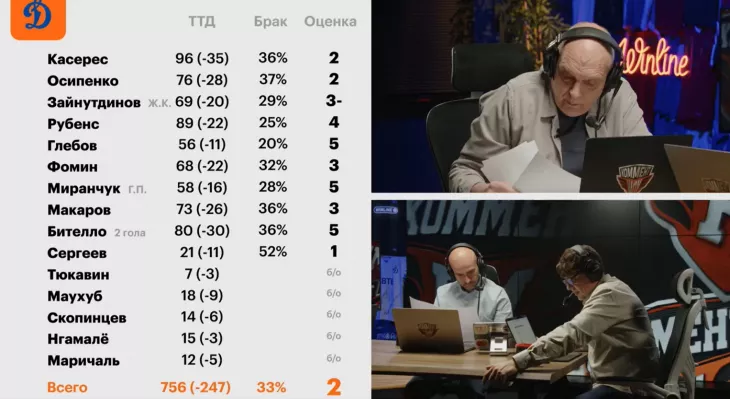 ФК Спартак Москва, ФК Динамо Москва