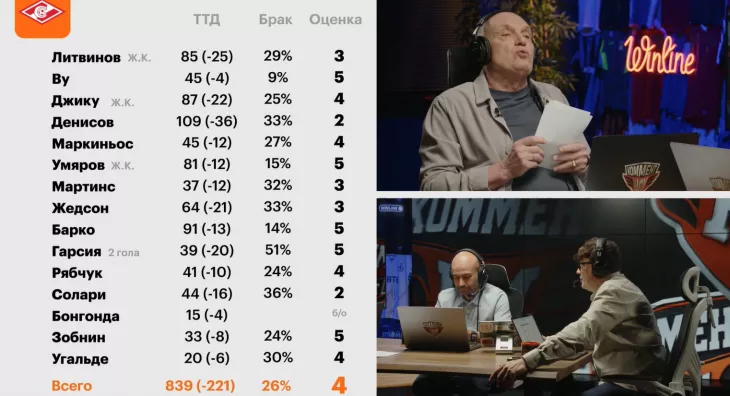 ФК Спартак Москва, ФК Динамо Москва