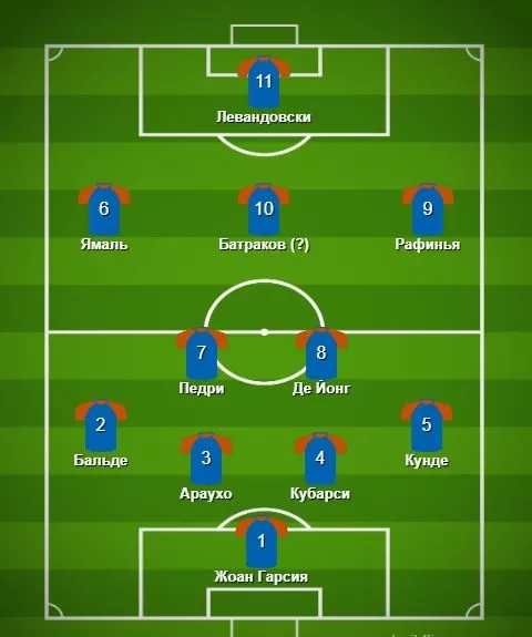 ФК Локомотив Москва, Барселона