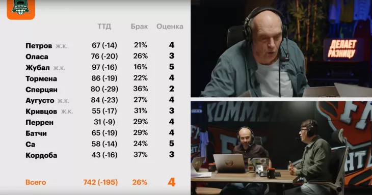 ФК Зенит, ФК Краснодар