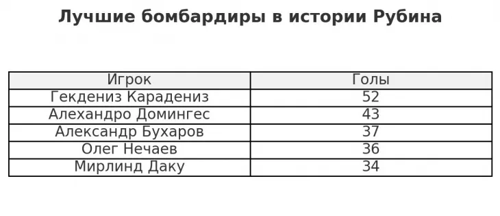 ФК Спартак Москва, ПФК ЦСКА