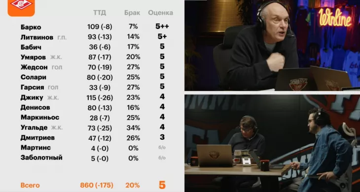 ПФК ЦСКА, ФК Спартак Москва