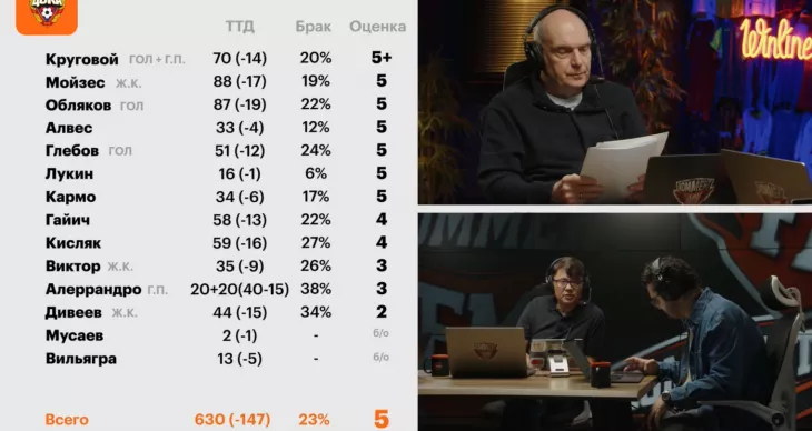 ПФК ЦСКА, ФК Спартак Москва